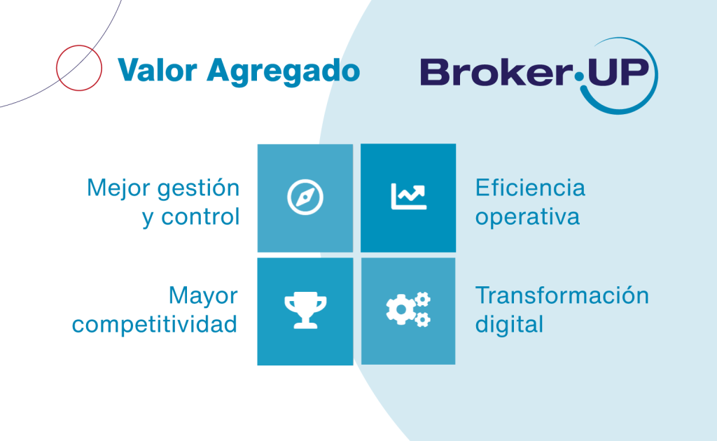 Valor Agregado - Broker-Up